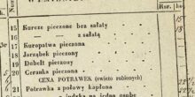 Kurcze pieczone… bez sałaty